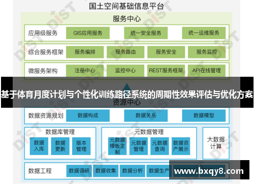 基于体育月度计划与个性化训练路径系统的周期性效果评估与优化方案